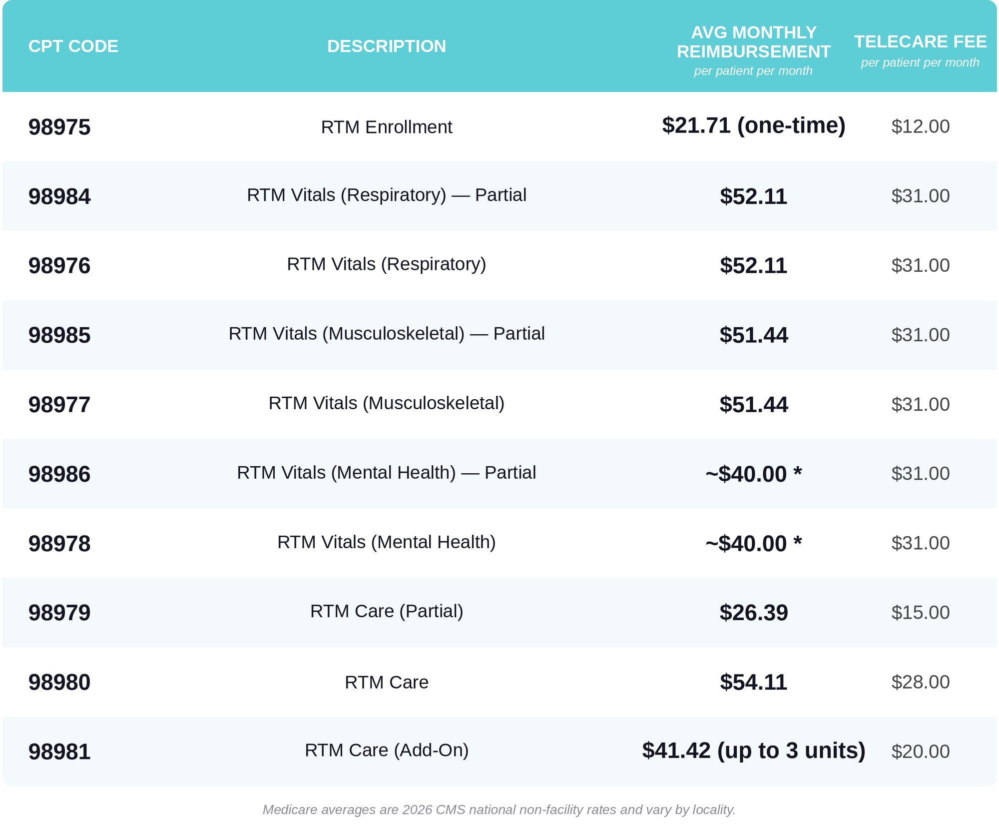 RTM_Pricing_Table_Updated (4)