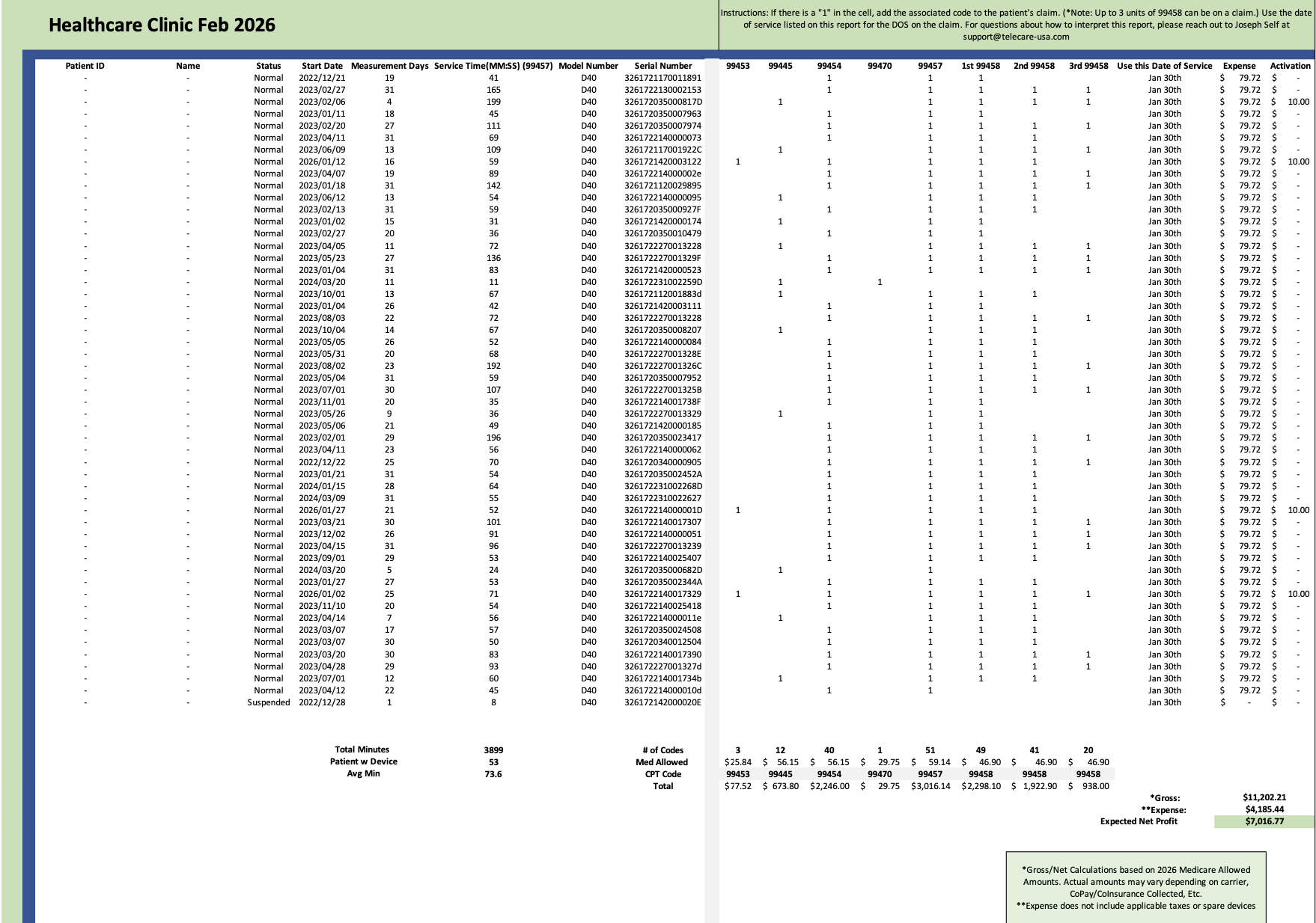 Complete Billing Reports
