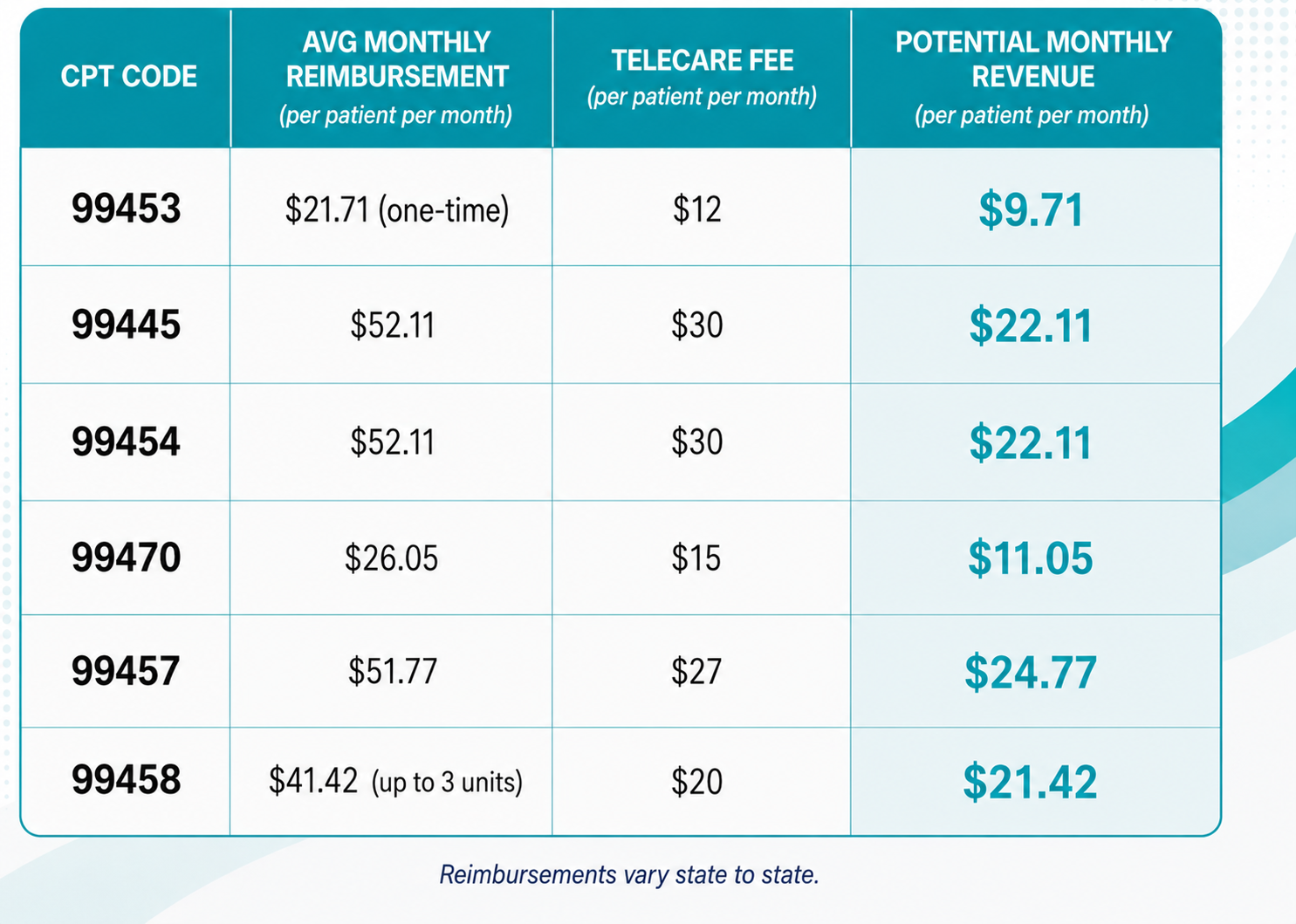 TeleCARE Pricing Chart May 2026