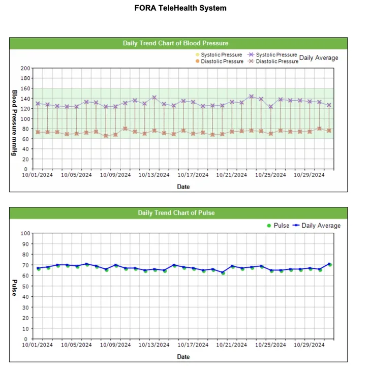 Remote Patient Monitoring Platform | Telecare USA