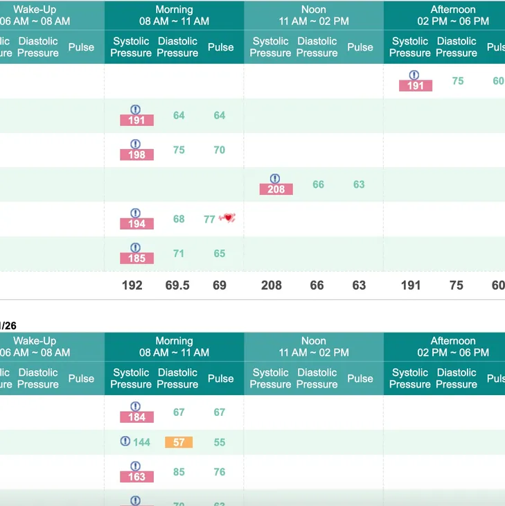 Healthview 24/7 Readings Portal